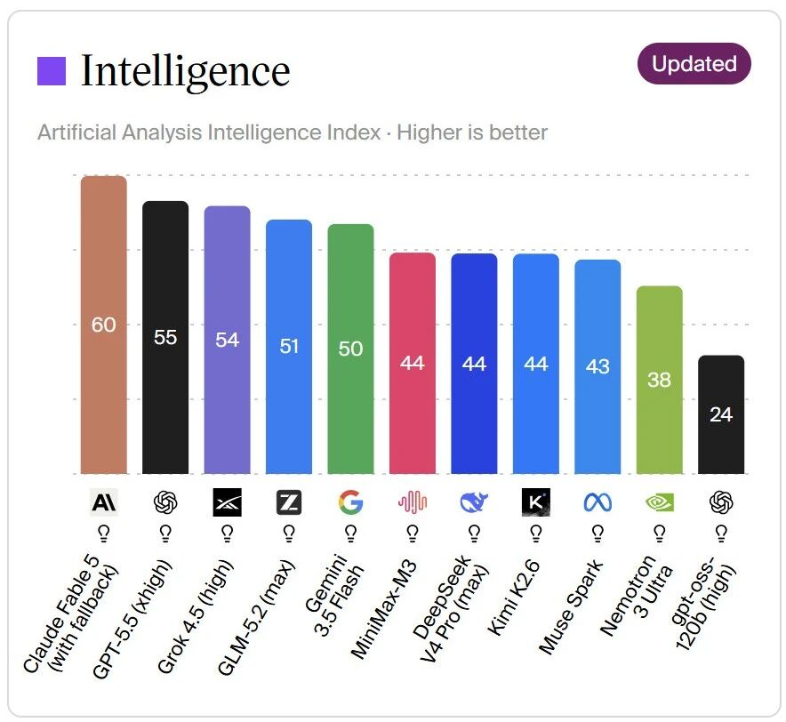 2026 H2 Large Language Model Trend: Multi-Agent, RSI Self-Improvement & Open-Source Cost Advantage